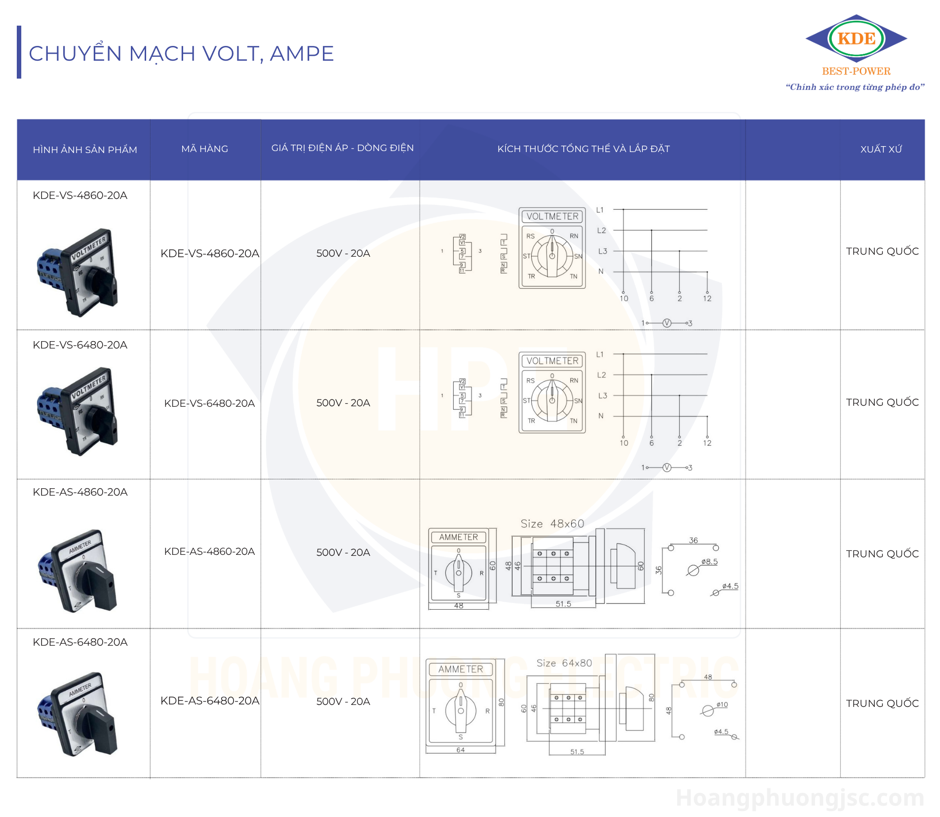 Chuyển mạch KDE