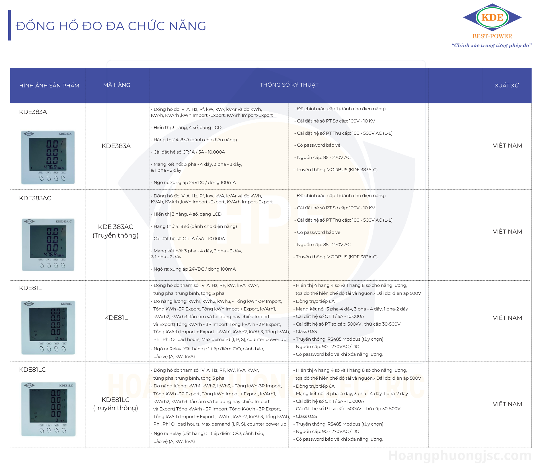 Đồng hồ đo điện đa năng KDE