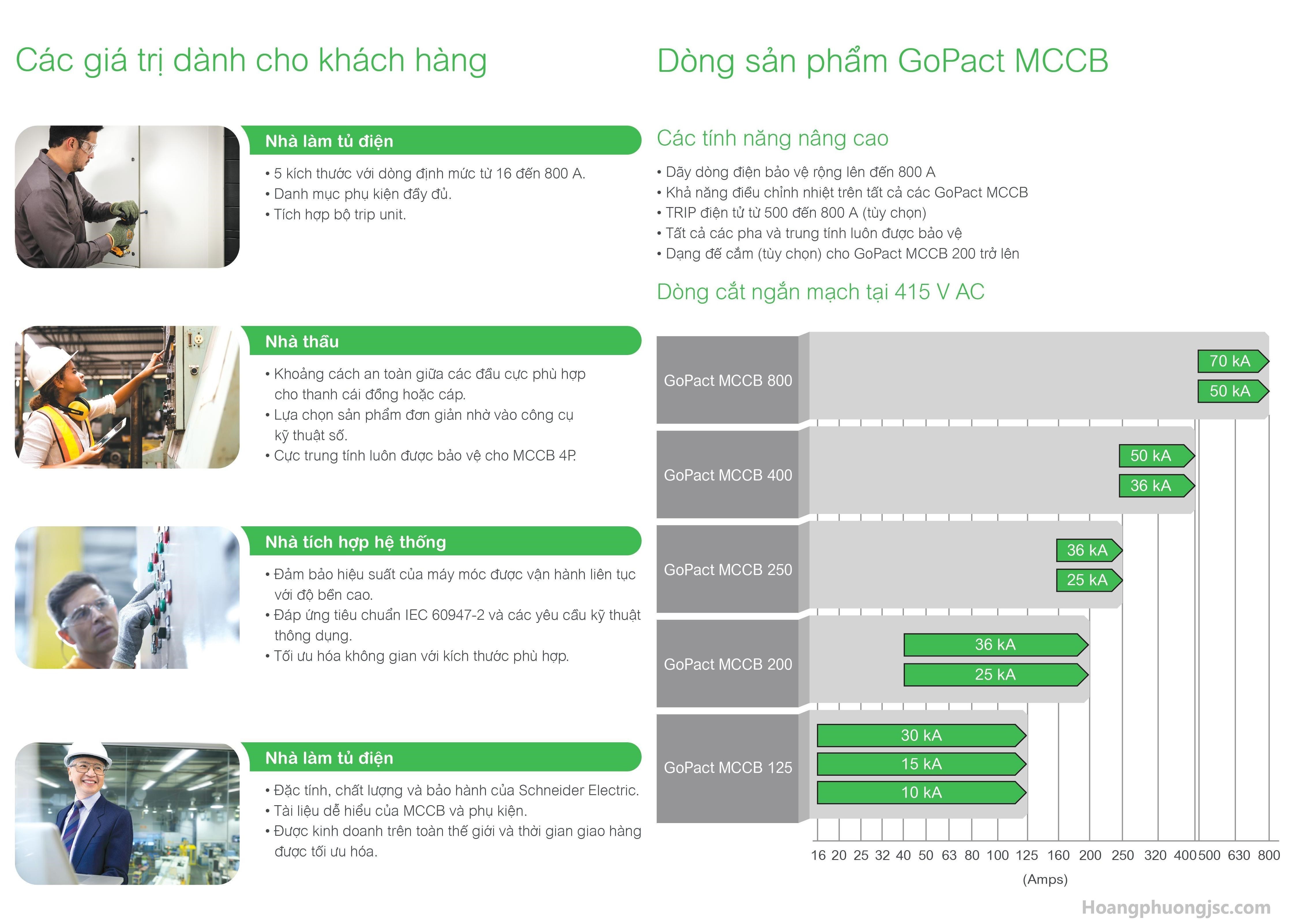 MCCB GoPact Schneider