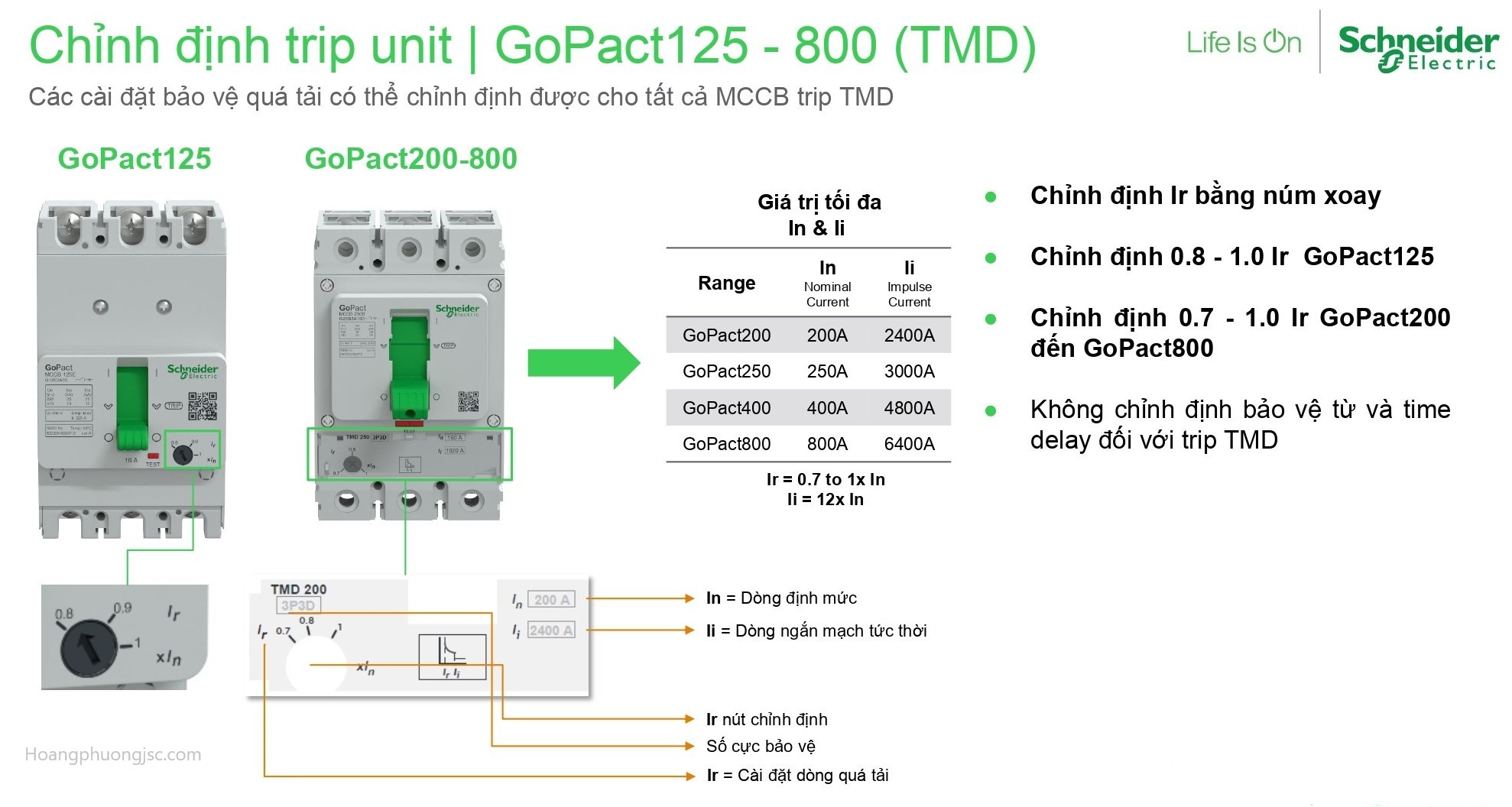 Aptomat MCCB Gopact Schneider