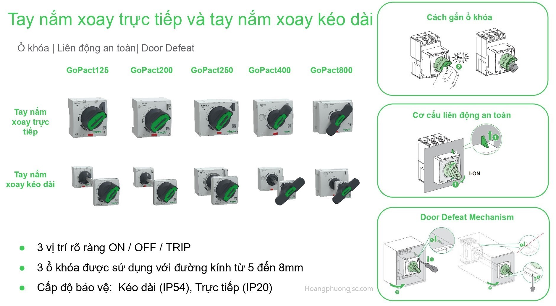 Aptomat MCCB Gopact Schneider
