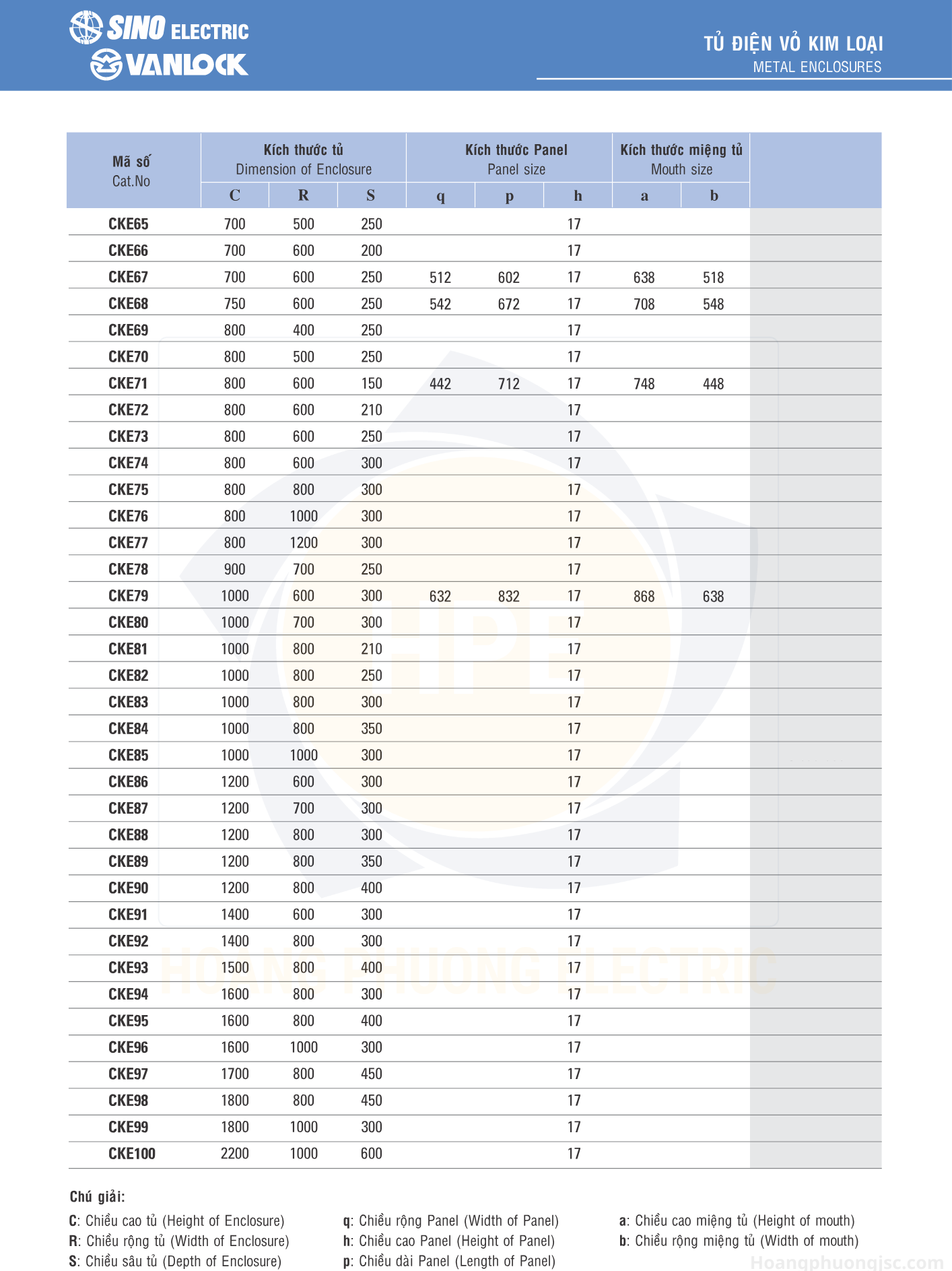 CKE65 | Tủ điện kim loại Sino