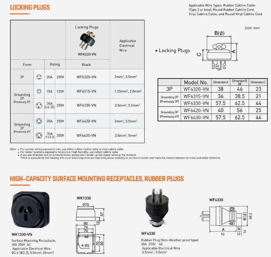 WK2315K | Ổ cắm locking công nghiệp 2P 15A 125V Panasonic