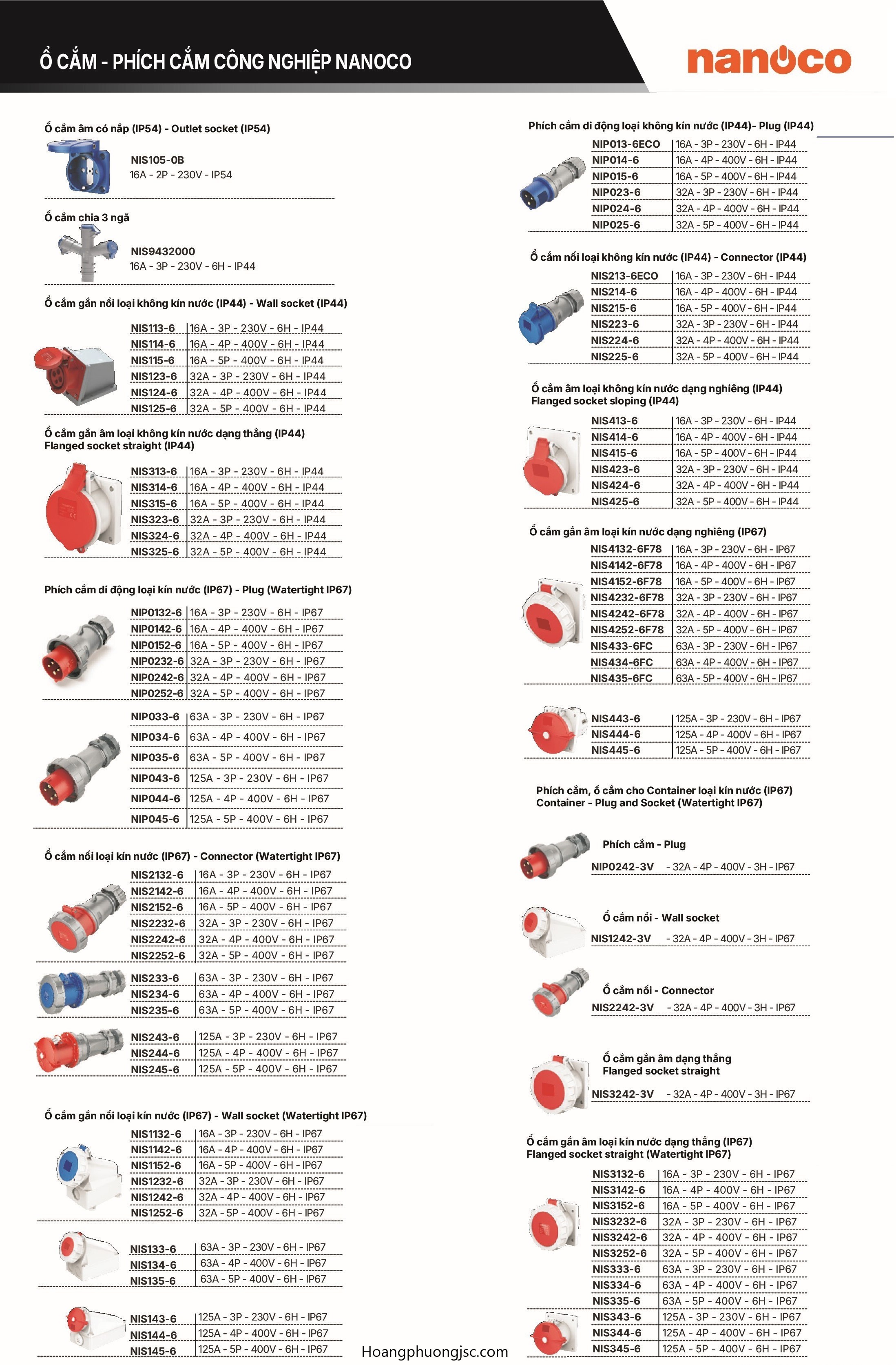 Ổ cắm, phích cắm công nghiệp Nanoco