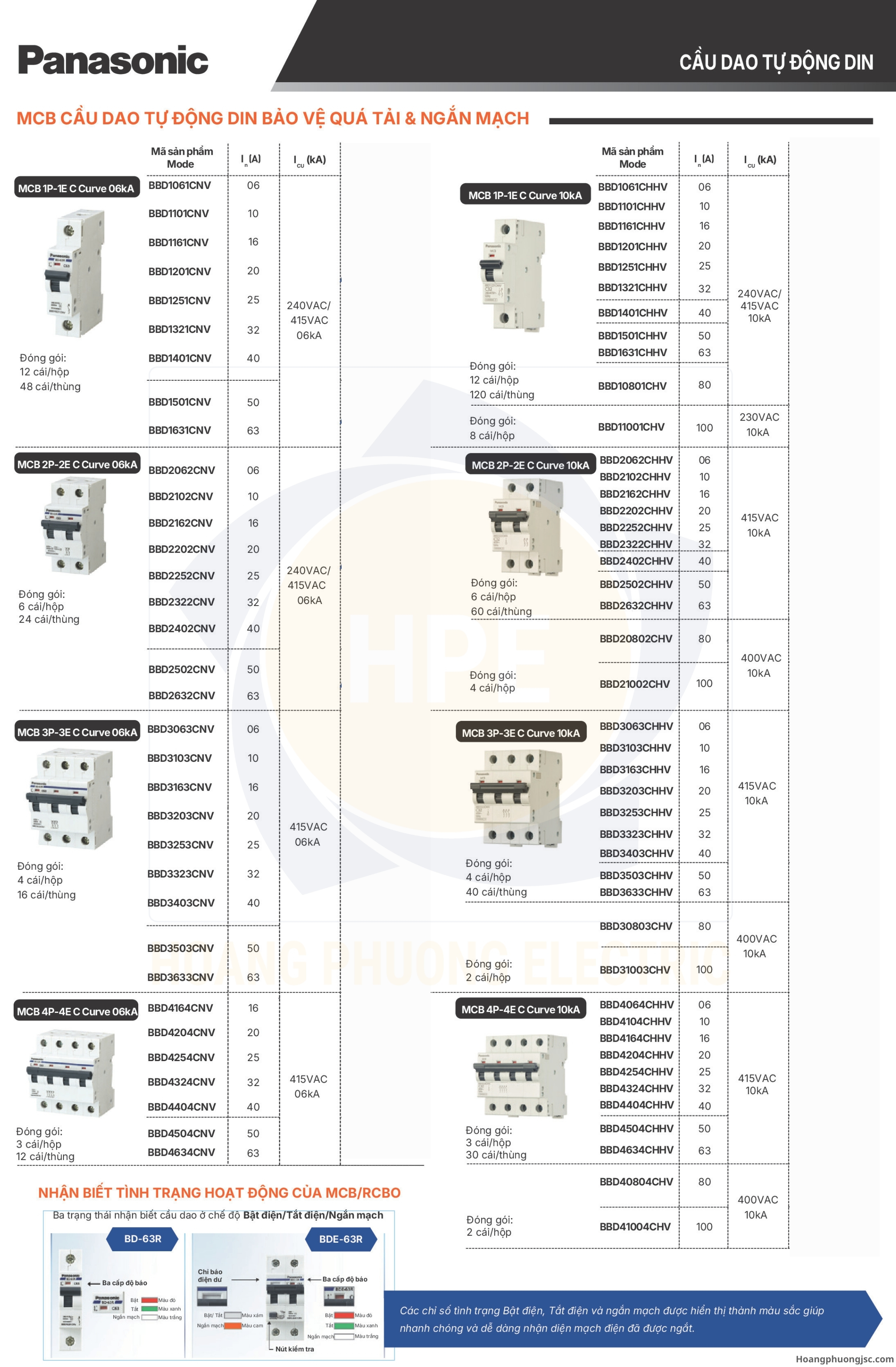 Aptomat MCB Panasonic