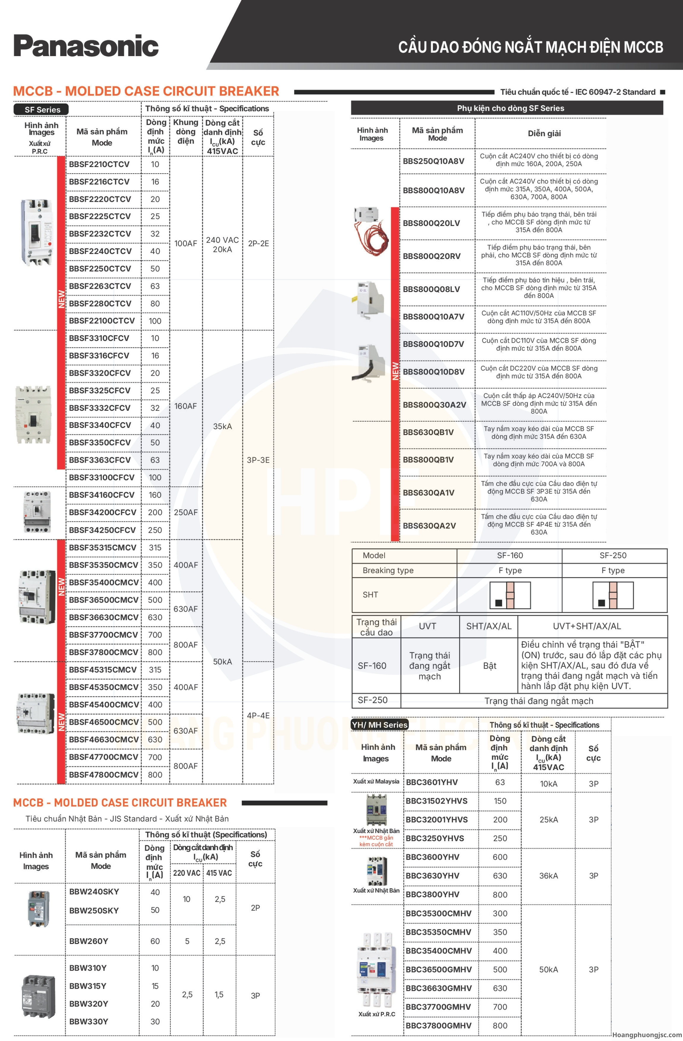 Aptomat khối MCCB Panasonic