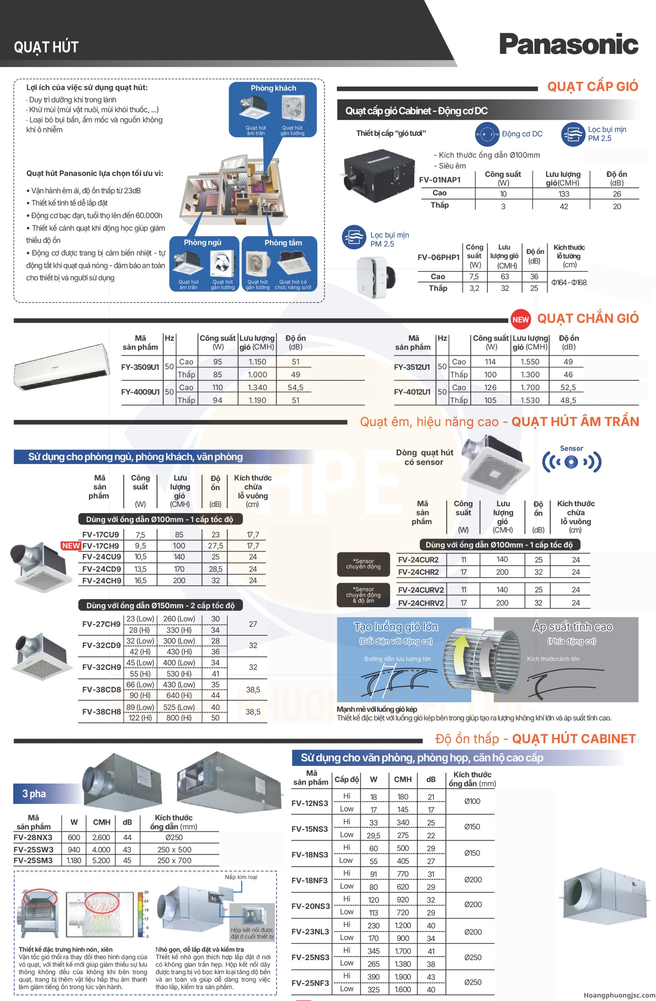 Quạt hút Panasonic