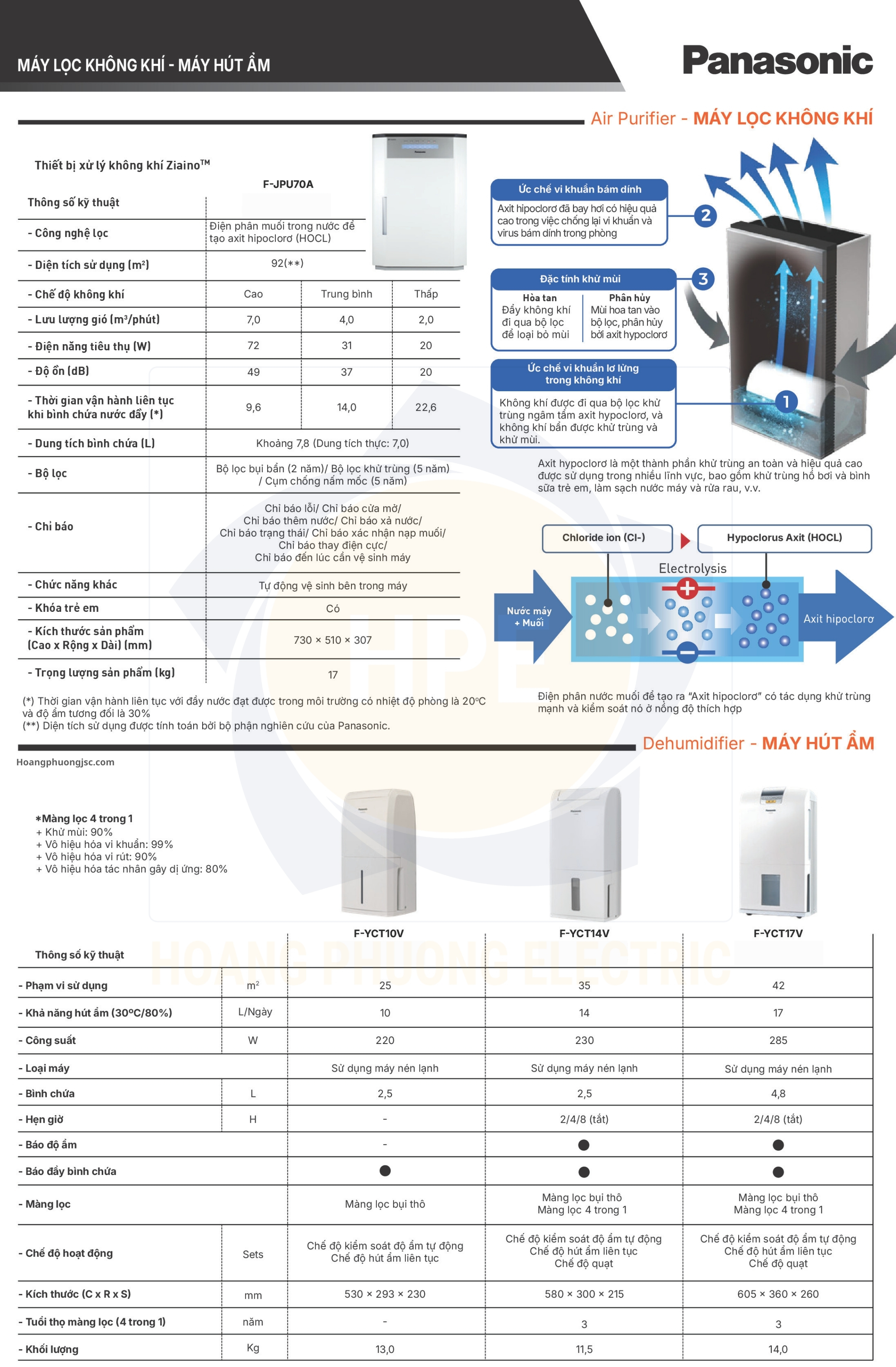 Máy lọc hút ẩm Panasonic