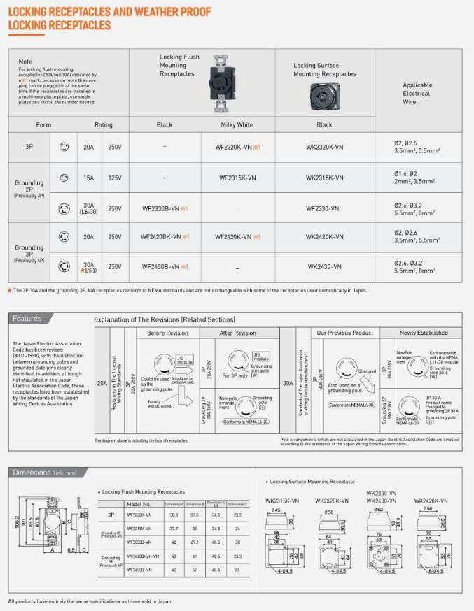 WK2315K | Ổ cắm locking công nghiệp 2P 15A 125V Panasonic