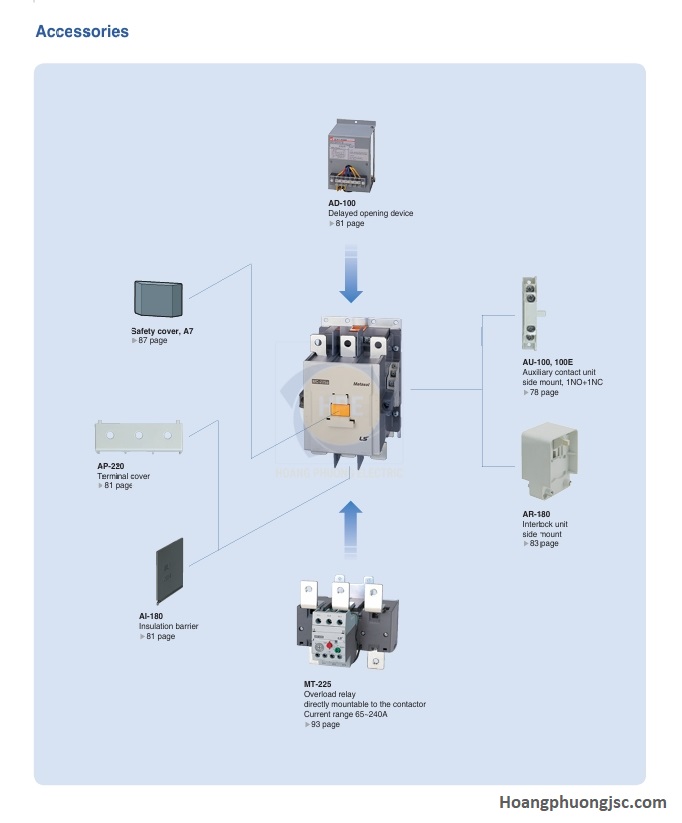 Phụ kiện lắp đặt MC 185a