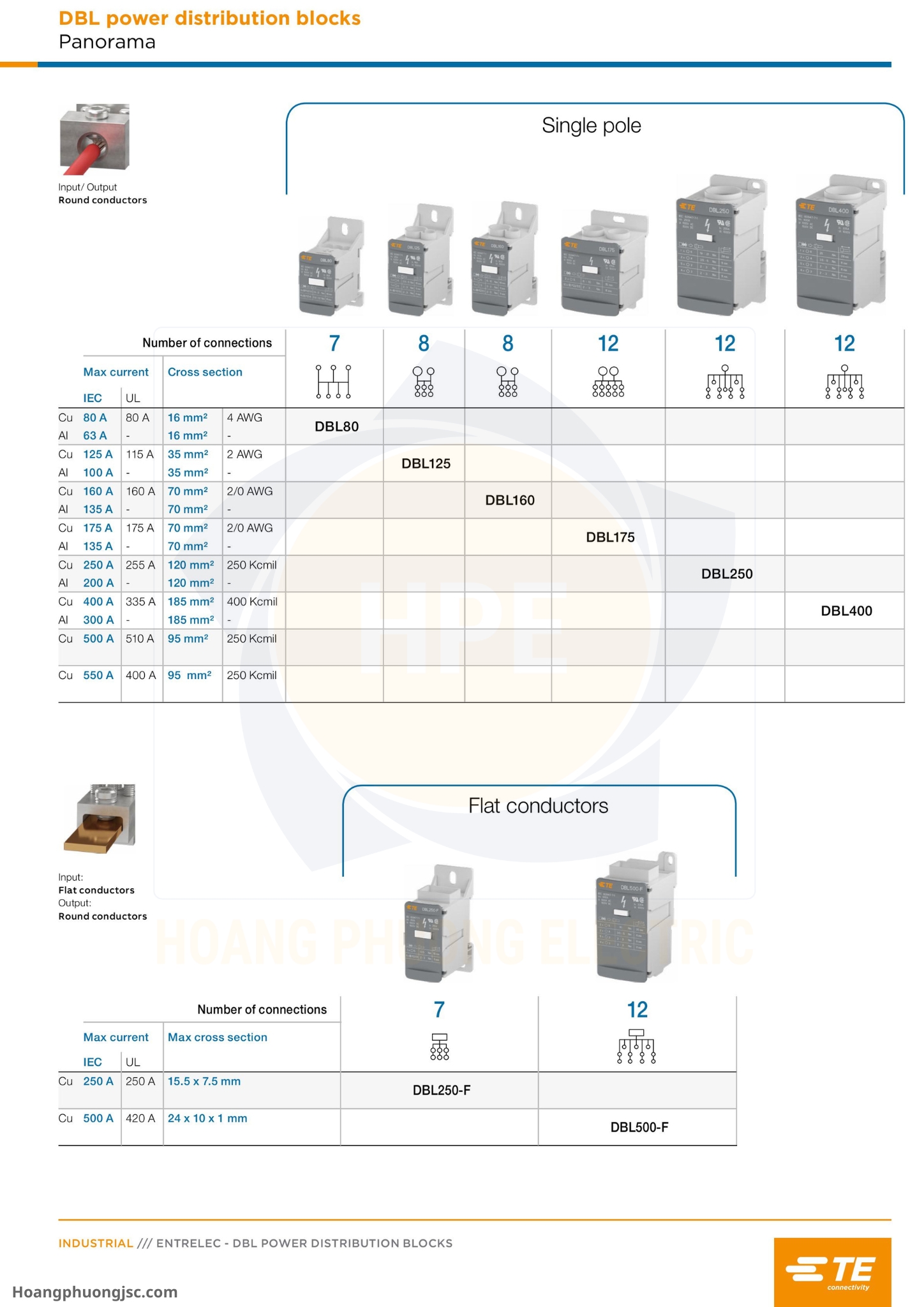 Cầu đấu chia nguồn TE (còn gọi là khối phân phối nguồn hay Power Distribution Blocks DBL của TE Connectivity / Entrelec) là phụ kiện lắp tủ điện dùng để chia dây nguồn chính từ aptomat (CB) tổng ra các CB nhánh.