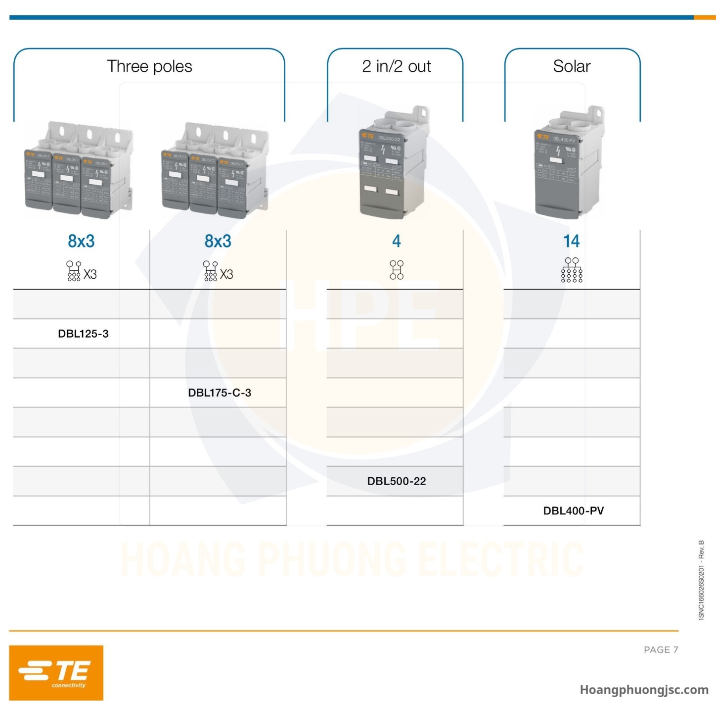 Cầu đấu chia nguồn TE (còn gọi là khối phân phối nguồn hay Power Distribution Blocks DBL của TE Connectivity / Entrelec) là phụ kiện lắp tủ điện dùng để chia dây nguồn chính từ aptomat (CB) tổng ra các CB nhánh.