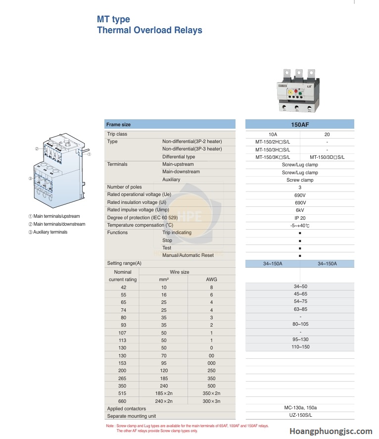 Thông số MT-150