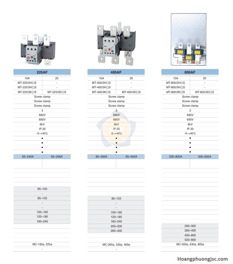 Thông số MT-225