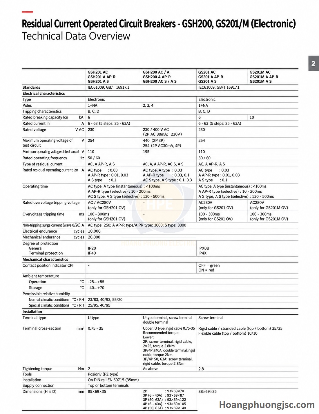 Thông số RCBO