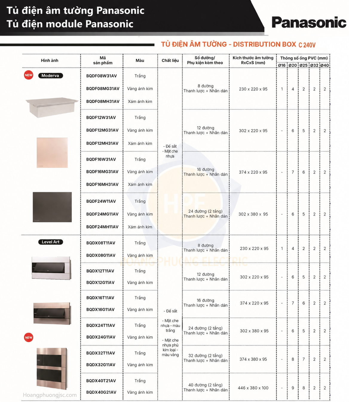 Tủ điện âm tường Panasonic - Tủ điện module Panasonic