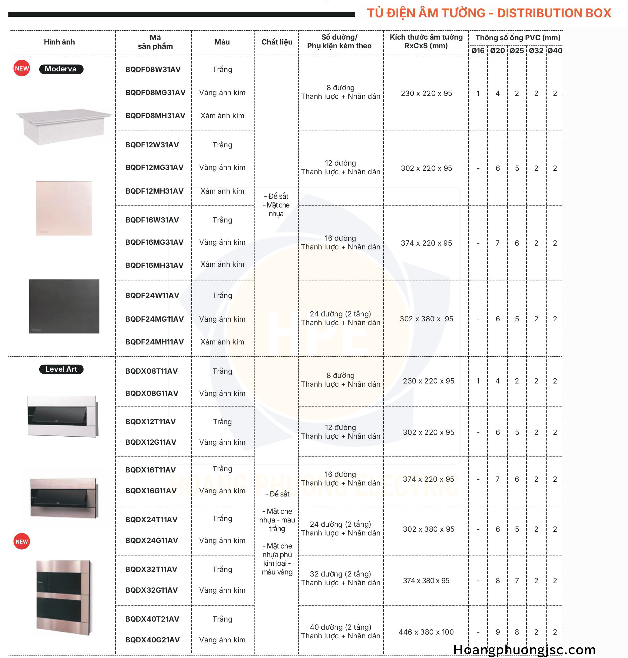 tủ điện âm tường panasonic