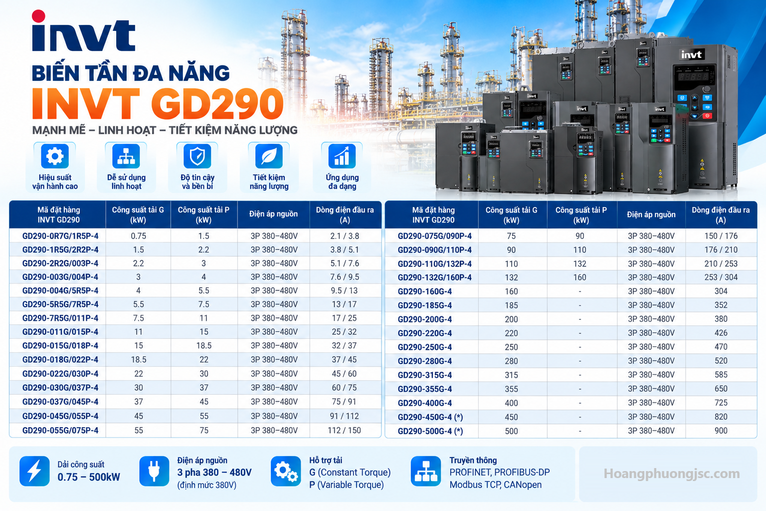 Biến tần INVT GD290 Series 