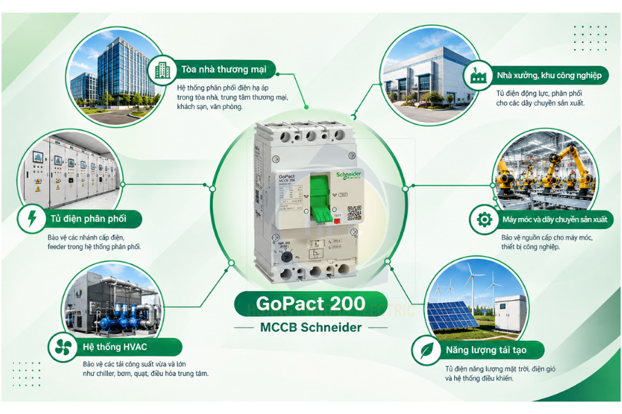 Ứng dụng MCCB GoPact 200 Ứng dụng MCCB GoPact 200