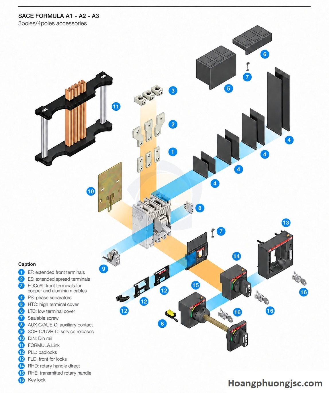 Phụ kiện lắp đặt MCCB ABB