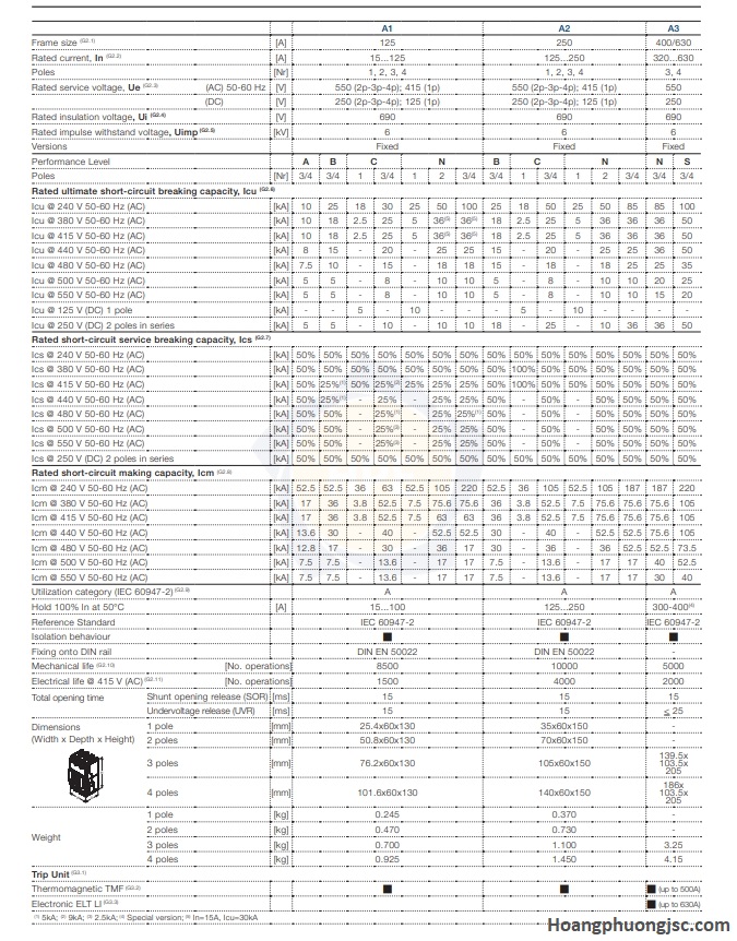 Thông số MCCB ABB Formula
