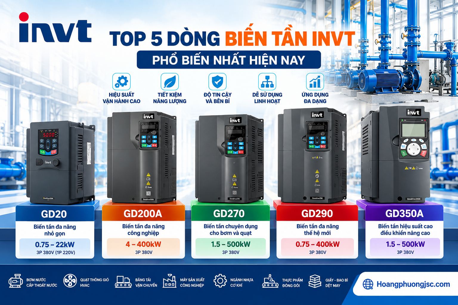 Tổng hợp 5 dòng biến tần INVT GD20, GD200A, GD270, GD290, GD350A. So sánh kỹ thuật, ứng dụng và bảng mã đặt hàng chi tiết.